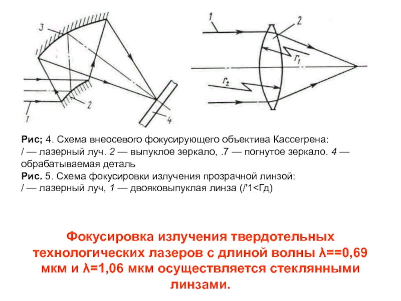 Выпуклое зеркало схема