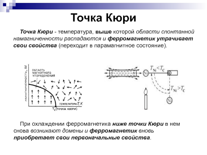 Почему эдс индукции во вторичной обмотке резко уменьшается при достижении образцом точки кюри