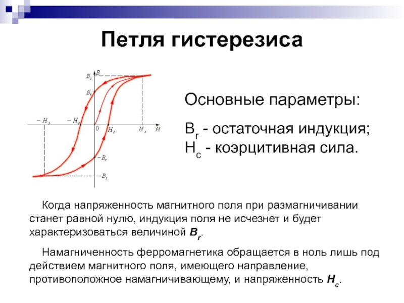 На рисунке показана зависимость проекции вектора индукции магнитного поля в ферромагнетике