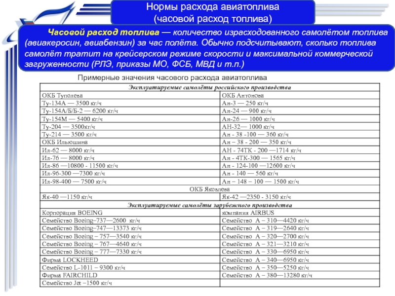 Ситроен с4 норма расхода топлива