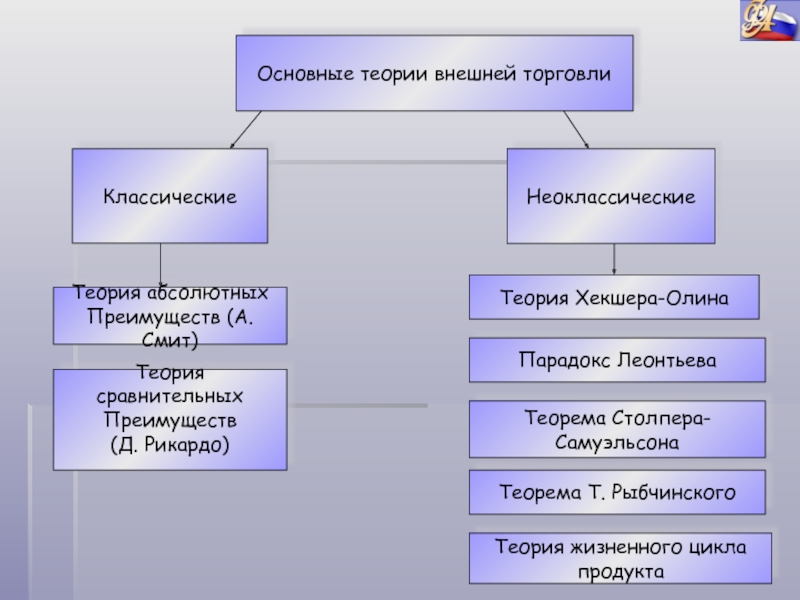 Теория внешнего воздействия