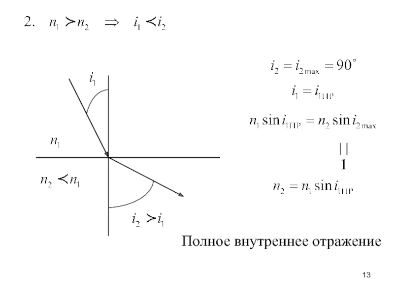 Что такое предельный угол полного внутреннего отражения. Полное внутреннее отражение. Предельный угол полного отражения. Предельный угол полного внутреннего отражения. 12. Полное внутреннее отражение..