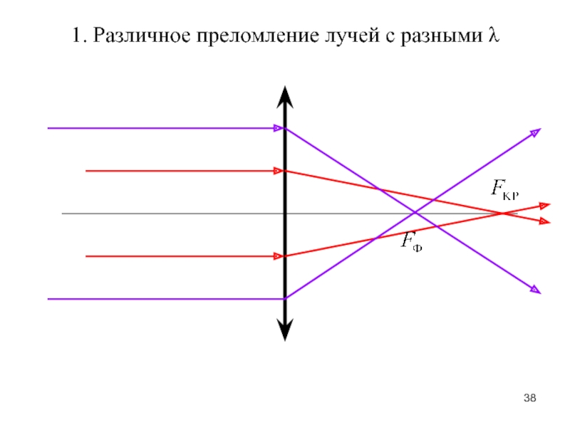 Оптика отражение. Оптика преломление. Оптика преломление лучей. Преломление луча инфографика.