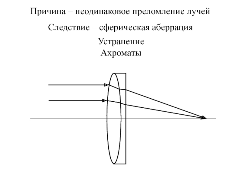 Объектив предназначенный для получения искаженного изображения неодинакового по масштабу 9 букв