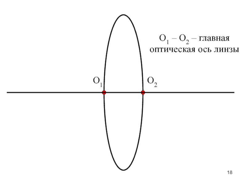 Оптическая ось. Оптическая ось Квант 2ат. Главная и побочная ось линзы. Главная оптическая ось линзы. Оптическая ось это в физике.