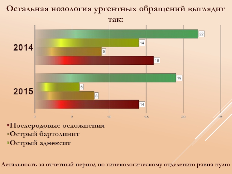 Ургентная зависимость