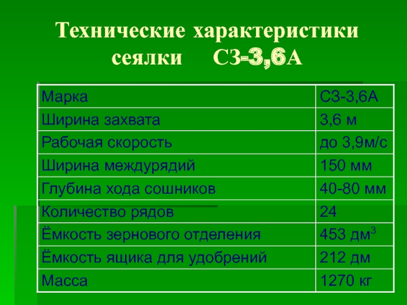 Сз 3.6 регулировка. Передаточное число сеялки СЗ 3.6. Перечислите регулировки сеялки СЗ-3.6. Сеялка СЗ-3.6 скорость передачи. СЗ 3 6 сеялка регулировка глубины.