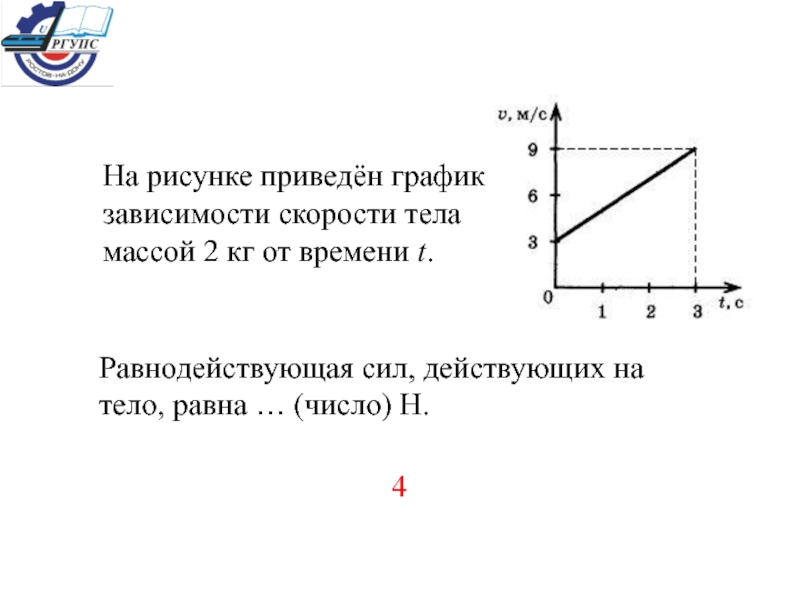 На рисунке приведен график зависимости от времени модуля скорости тела массой 2 кг прямолинейно