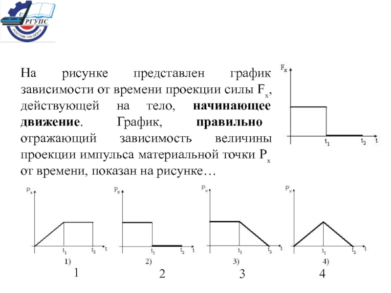 Чему равно изменение проекции импульса