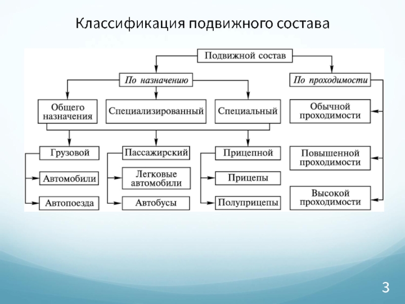 Виды фотографий классификация