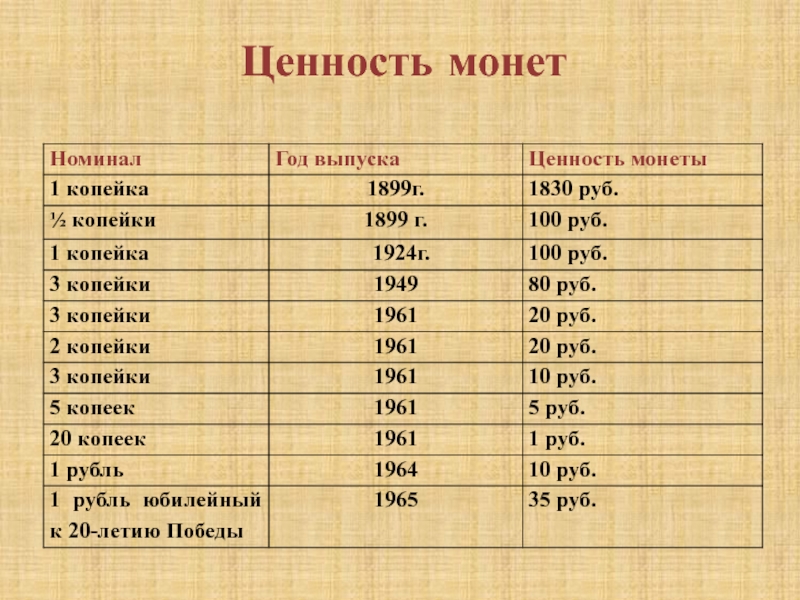 Фантом мм2 валют. Ценность монет. Ценность копеек. Ценность монет по годам. Ценности монеток.