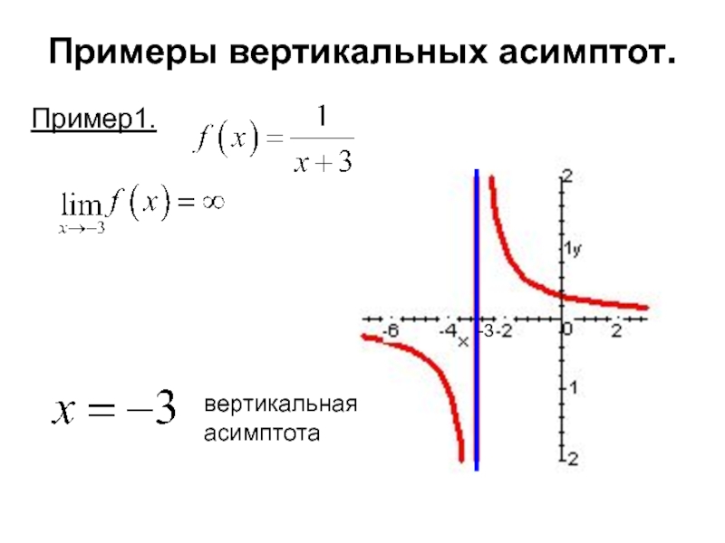 Асимптоты функции x 1 x