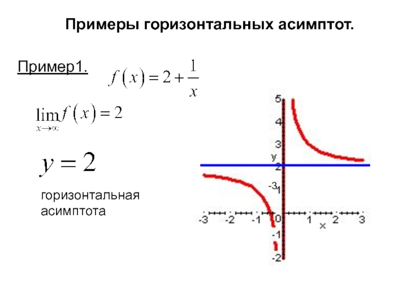 Асимптоты графика примеры