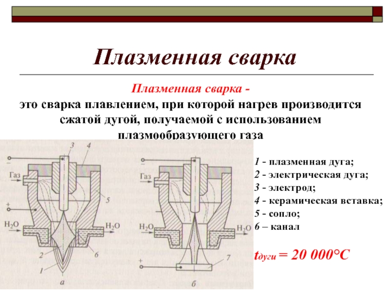 Схема плазменной сварки