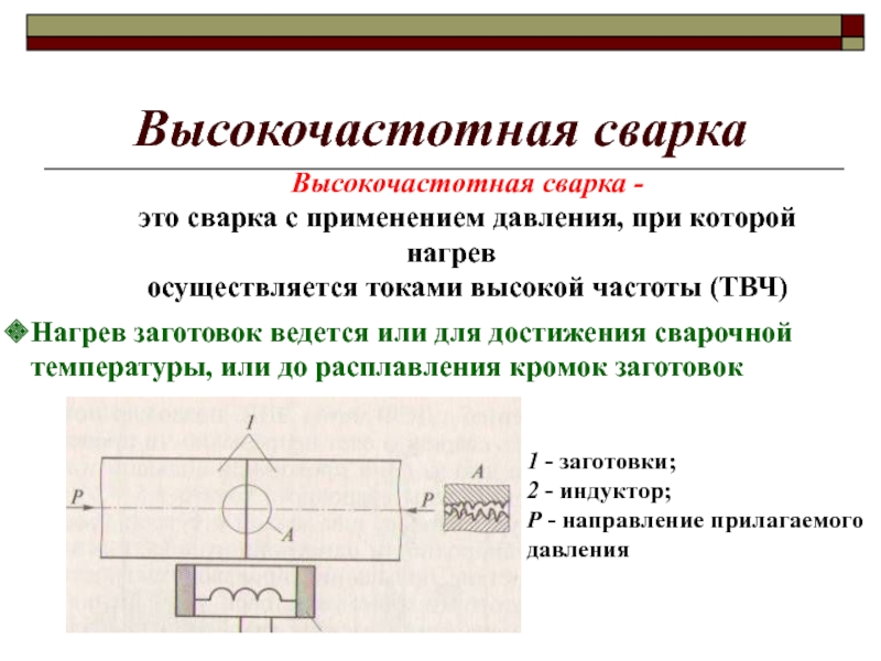 Нагрев давлением