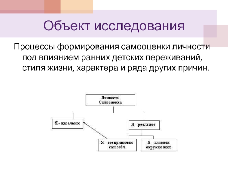 Самооценка личности подростка проект по обществознанию