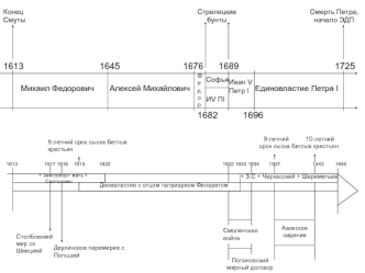 Линия времени