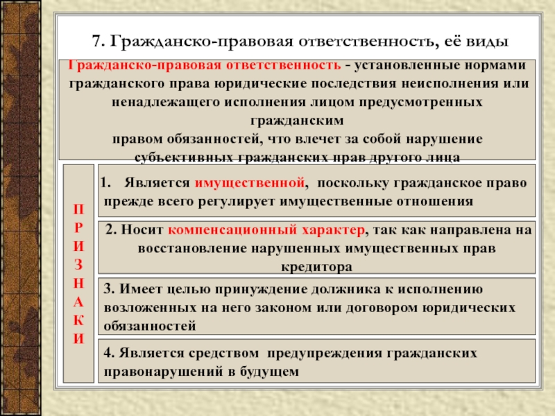 Гражданско правовая ответственность виды план