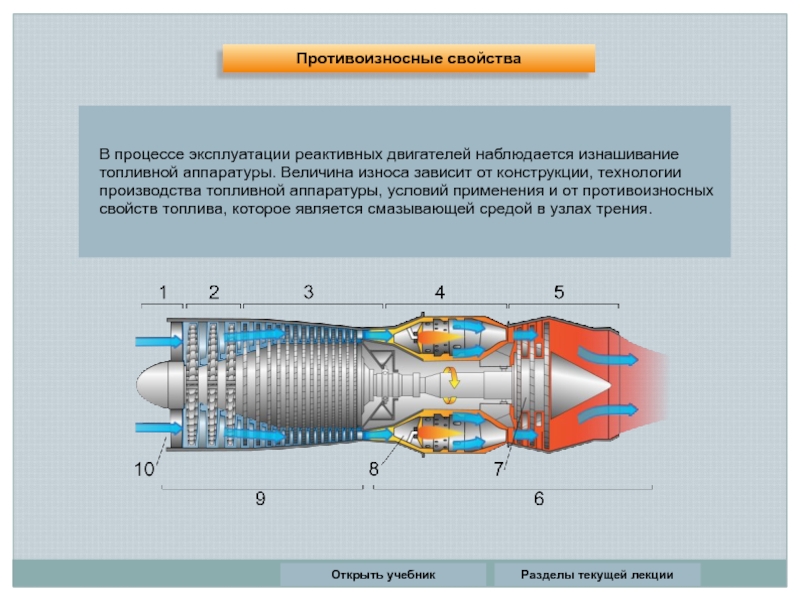 В процессе эксплуатации. Топлива для воздушно-реактивных двигателей. Цикл реактивного двигателя. Топливо для реактивных двигателей. Топливо для воздушно реактивных двигателей марки.