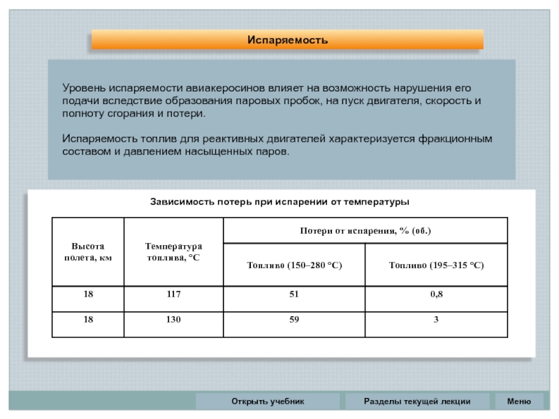 Испаряемость. Что влияет на испаряемость топлива. Показатели испаряемости бензина. Испаряемость авиационного топлива. Степень испаряемости.