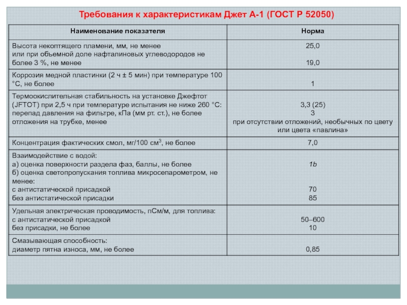 Поверхностные оценки. Требования к характеристикам топлива для реактивных двигателей. Смазочная способность дизельного топлива. Топливо для реактивных двигателей название. Характеристика.