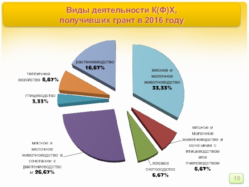 Кфх бизнес план для получения гранта