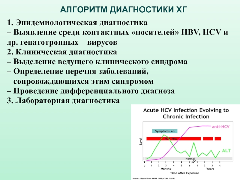 Эпидемический диагноз. Эпидемиологический диагноз. Эпидемиологическая диагностика. Эпиддиагностика. Алгоритм эпидемиологической диагности.