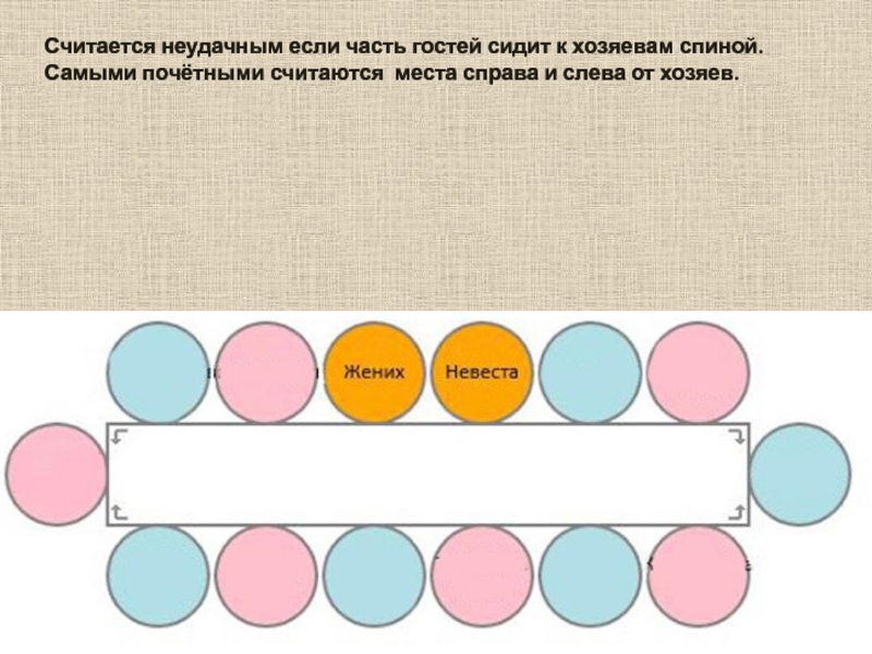 Место справа. Какие места за столом считаются наиболее почетными.