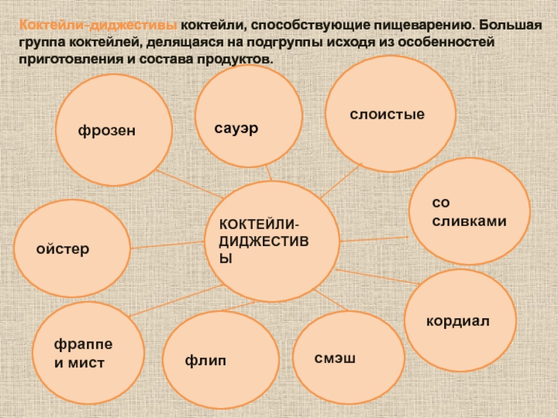 Исходя из специфики. Содействует пищеварению. Особенности приготовления партии Динкс.