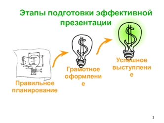 Этапы подготовки эффективной презентации