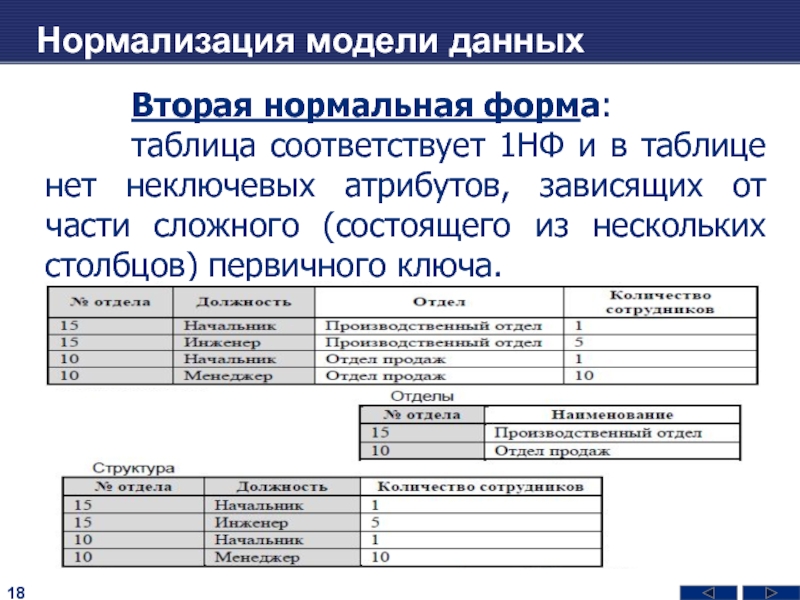 Первичный ключ атрибут