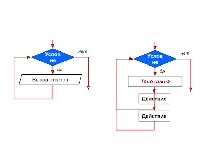 Задания на циклы с условием. Тело цикла. Цикл do while алгоритм. Два цикла в алгоритме.