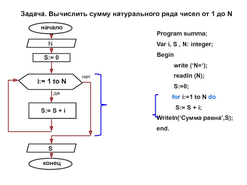 Задания на циклы с условием. Вычислить сумму натурального ряда чисел от 1 до n.. Сумма натурального ряда.