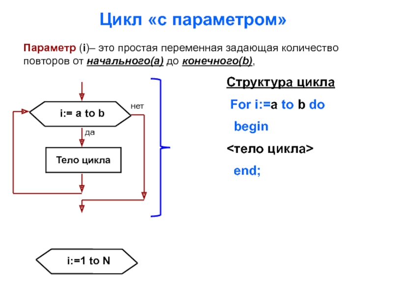 Блок схема цикла for c