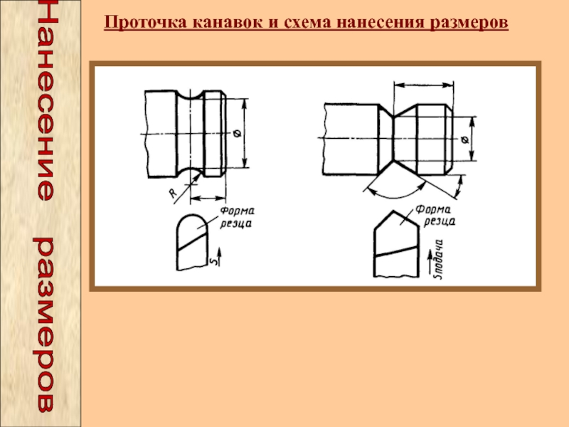 Размеры проточки на чертеже