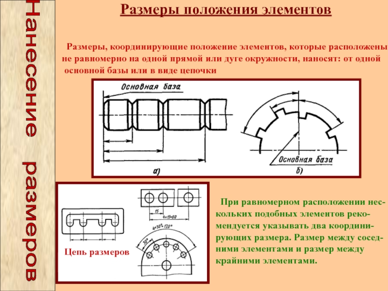 Координирующие размеры на чертеже это