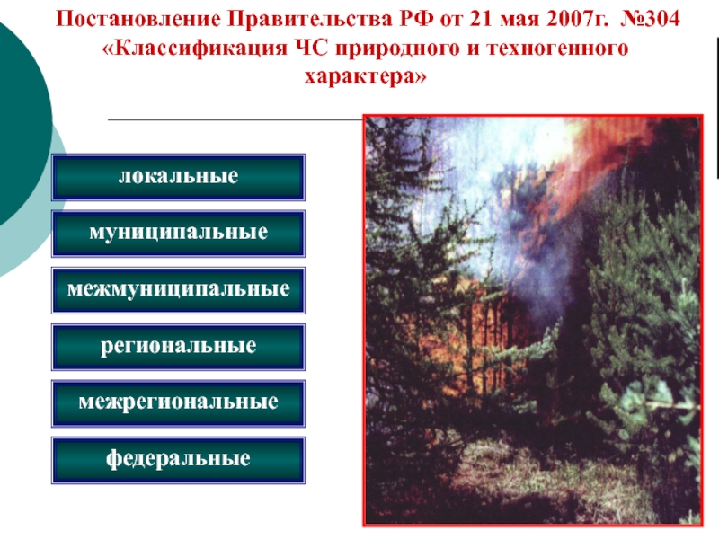 Постановление правительства 304 о классификации. Чрезвычайные природные ситуации весной.