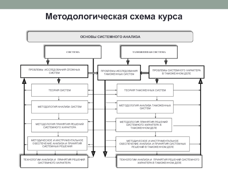 Гипотеза как элемент процессуально методологической схемы исследования