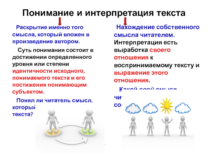 Интерпретация слова. Понимание и интерпретация текста. Интерпретация текста план. Схема интерпретации текста. Понимание анализ и интерпретация текста.