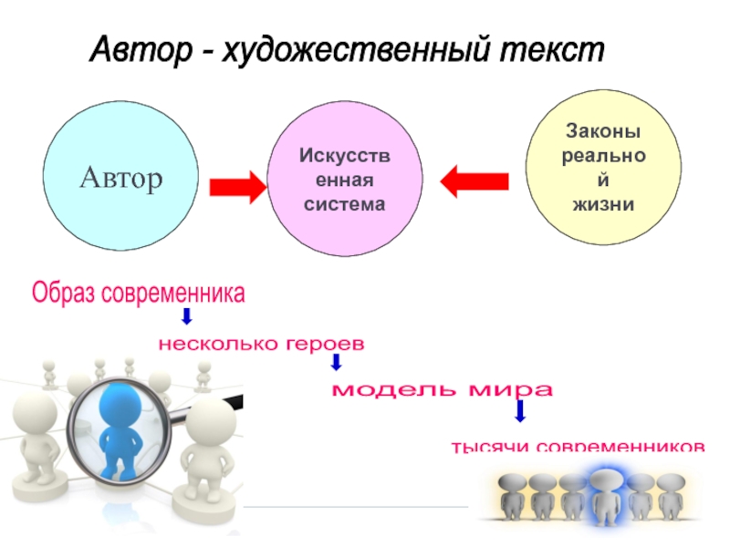 Автор художественный текст читатель