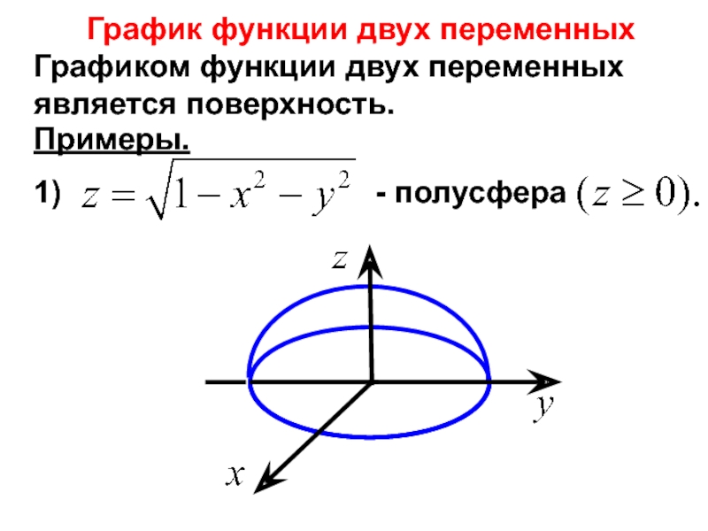 Геометрическое изображение функции двух переменных может иметь вид