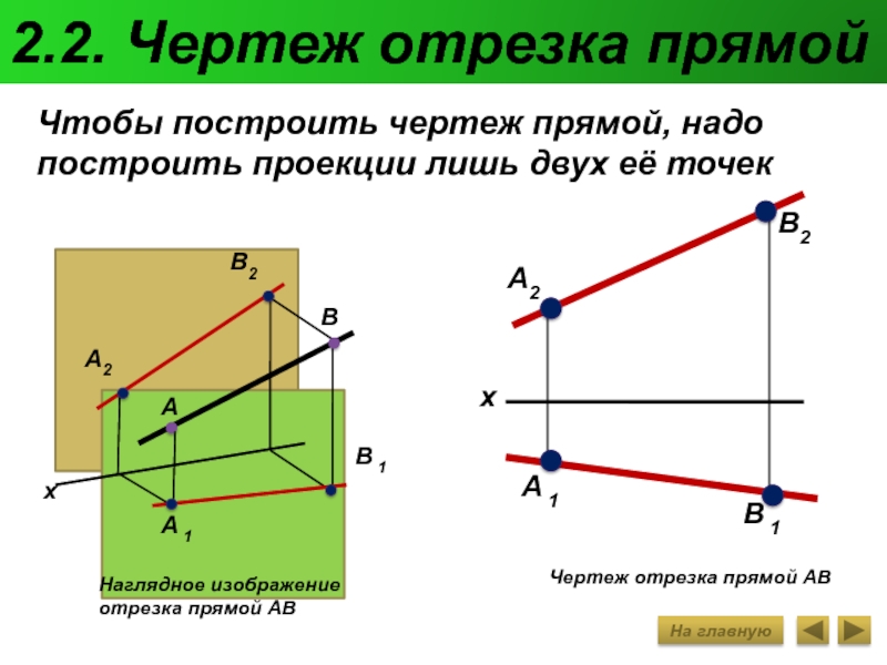 Чертеж отрезка