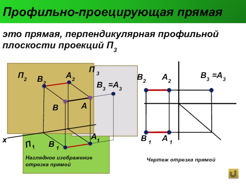 Прямая уровня