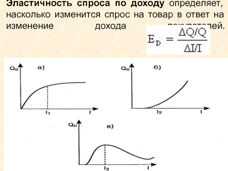 Эластичность товаров по доходу. Кривая эластичности спроса по доходу. Коэффициент эластичности спроса по доходу графики. Определить эластичность спроса по доходу. Эластичность спроса по доходу рисунок.