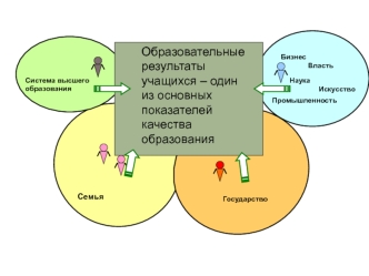 Школа будущего как результат управления развитием из будущего