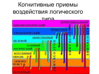 Когнитивные приемы воздействия логического типа