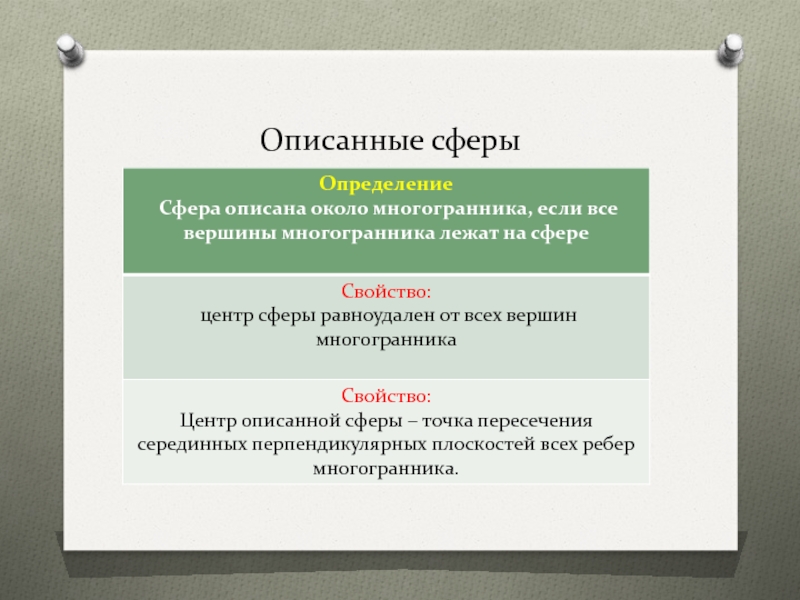 Смежная сфера это. Сфера определение. Природная сфера характеризует:. Свойства сферы.