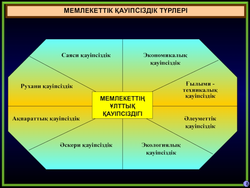 Мемлекеттік шекара 10 сынып презентация