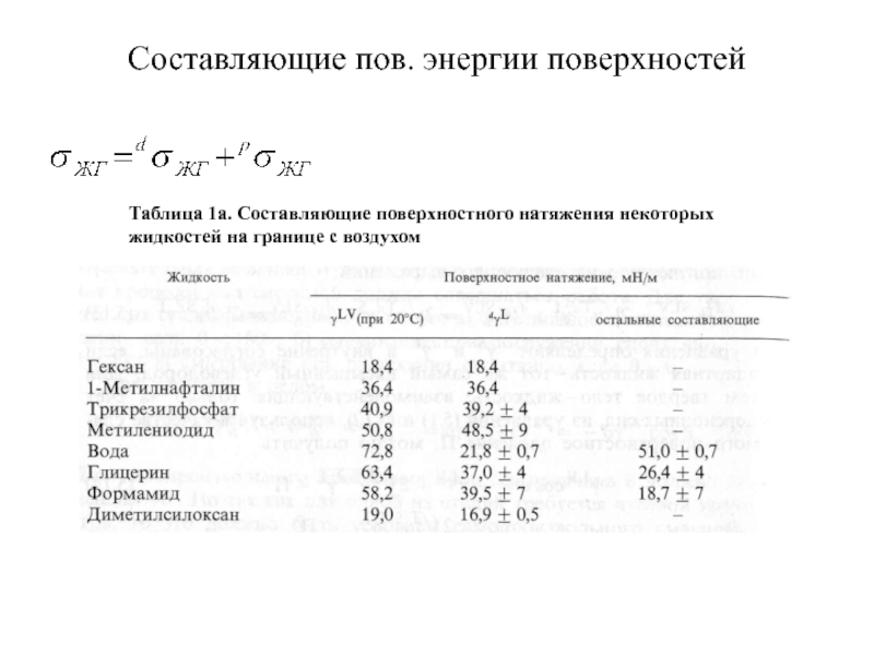 Поверхностное натяжение спирта. Таблица поверхностного натяжения жидкостей. Поверхностное натяжение таблица значений. Поверхностное натяжение веществ таблица. Поверхностное натяжение растворов таблица.