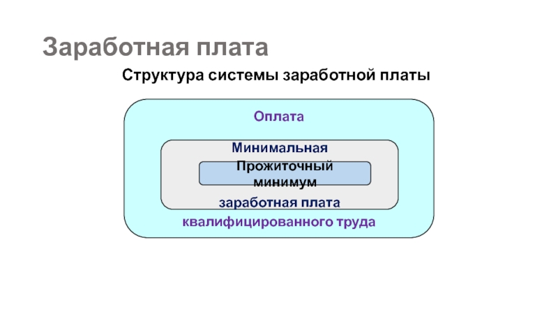 Система окладов